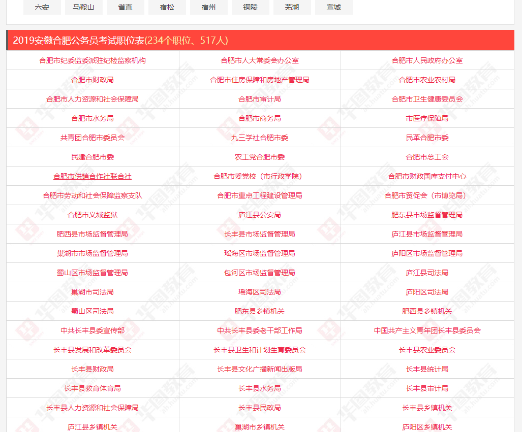 四川公务员职位表查询入口