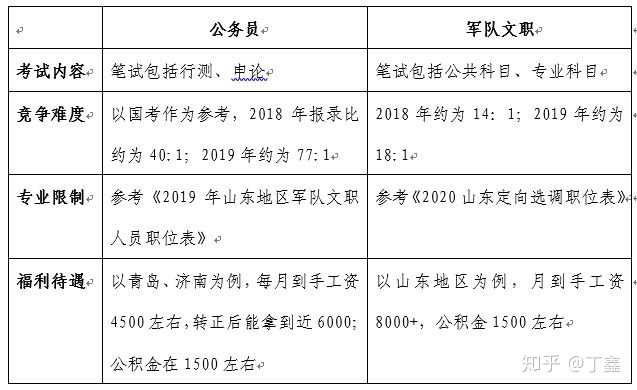 山东公务员报考条件与学历要求全面解析