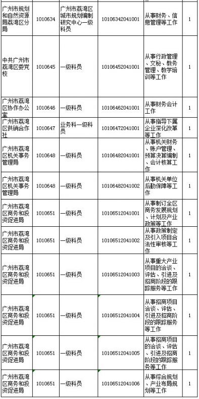 广东省公务员考试网职位表