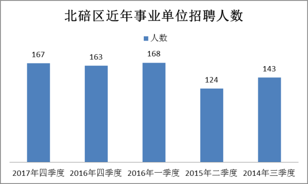 备战2024年重庆第四季度事业编招聘全面解读与攻略指南