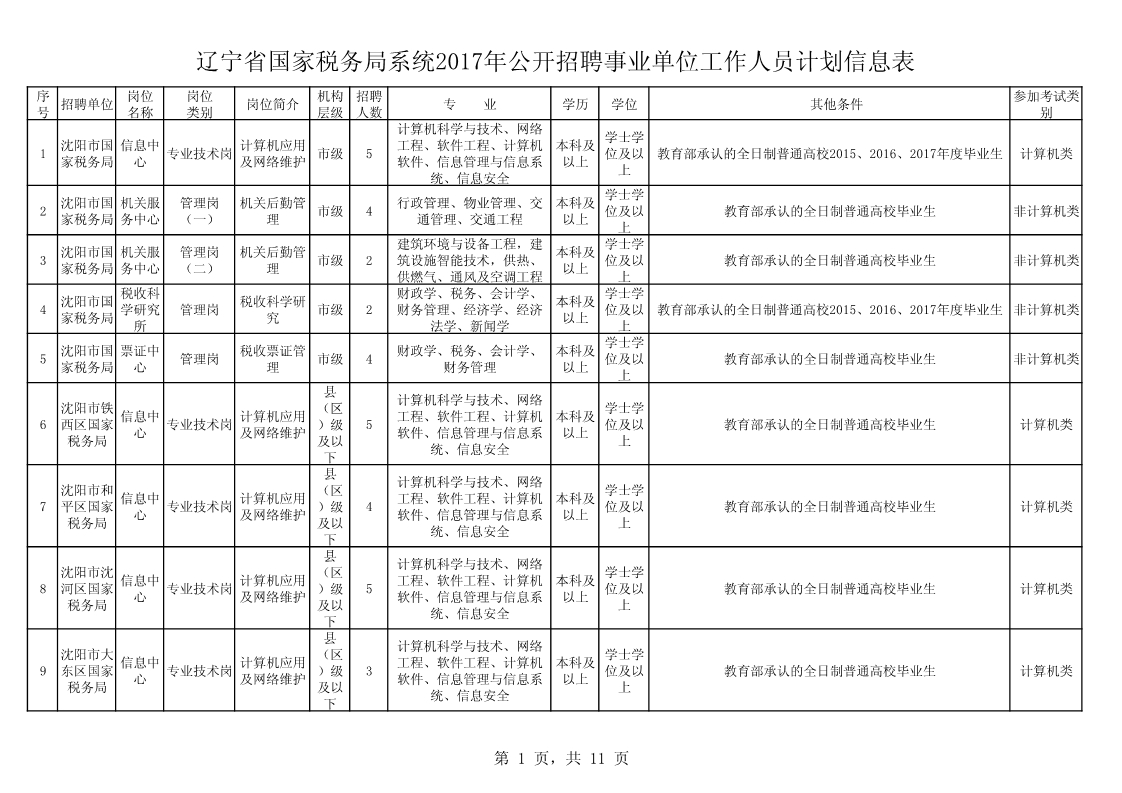 辽宁国考税务局公务员招聘条件全面解析