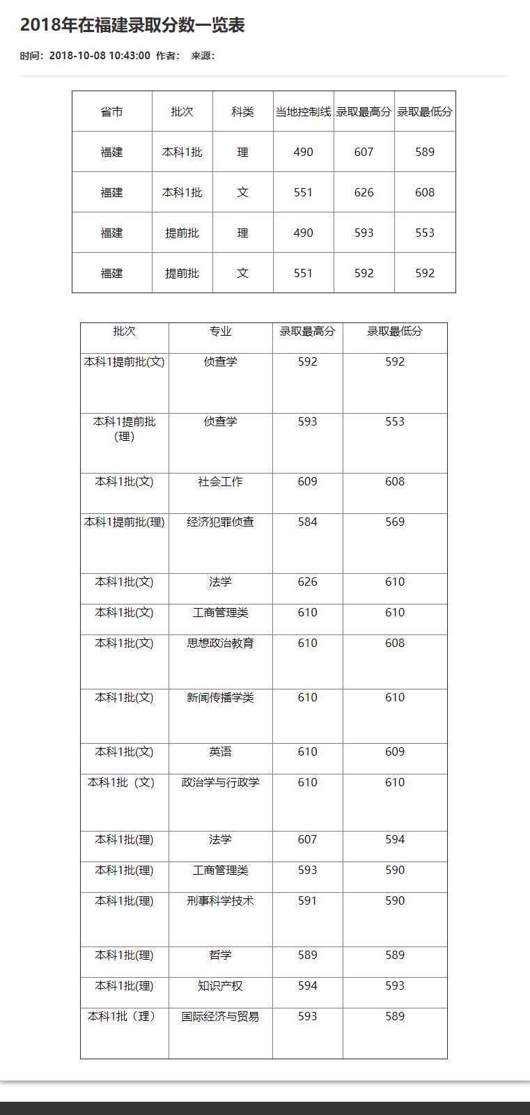 2021年湖北公务员分数线