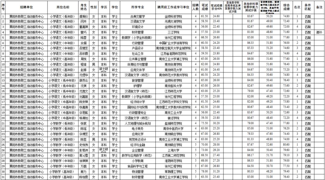 报名事业单位有公示名单嘛