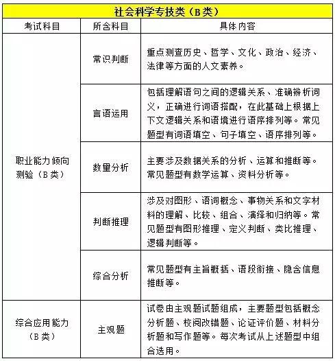 事业编信息技术岗怎么样