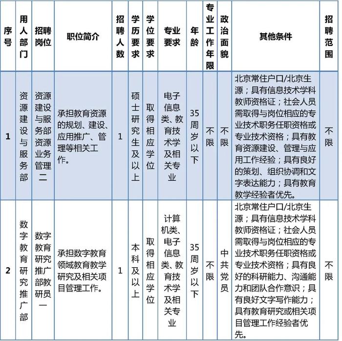 2024北京事业单位招聘公示全面解读，洞悉招聘细节与趋势分析