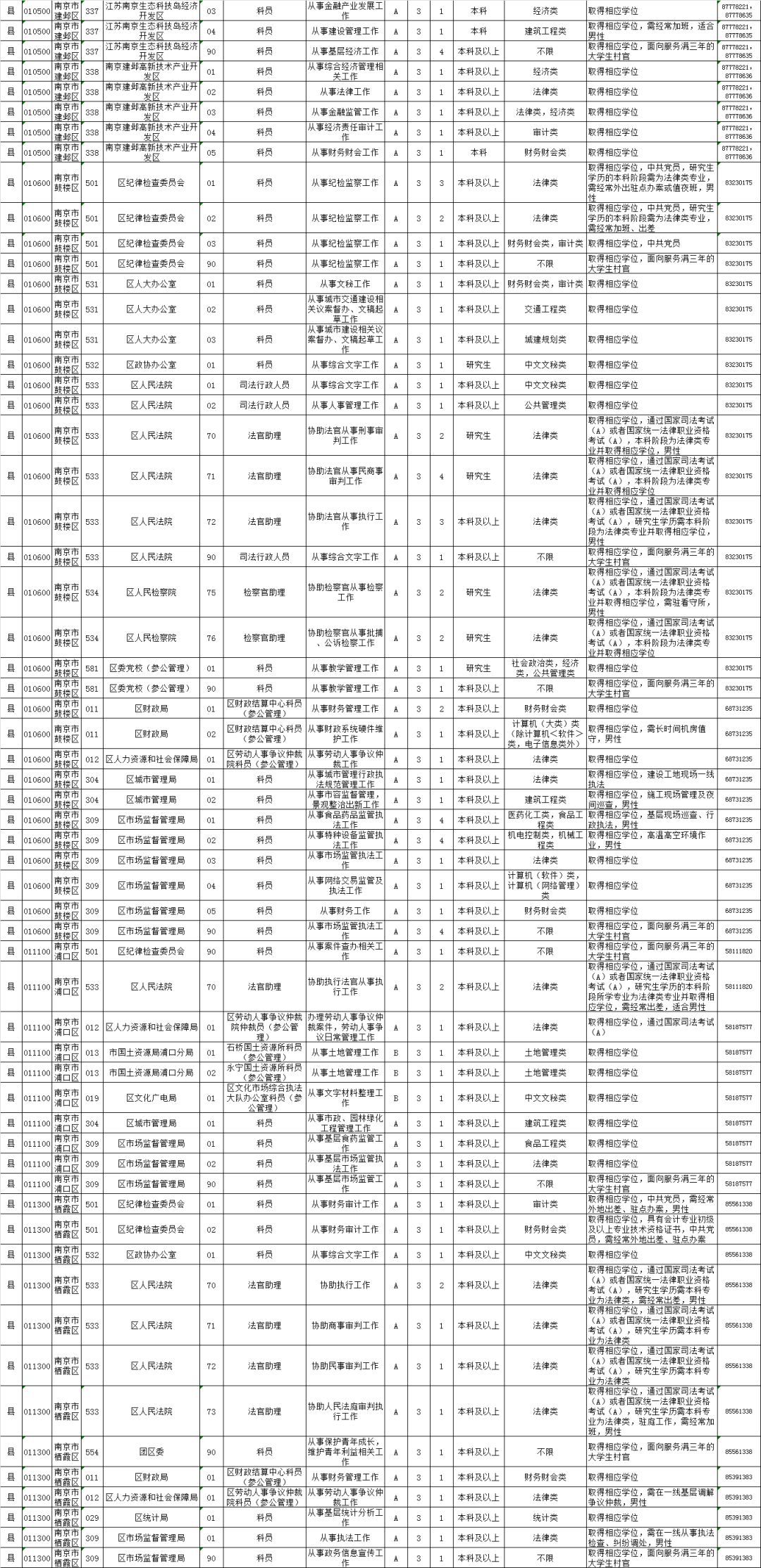 南京公务员招聘职位表深度解读与洞察