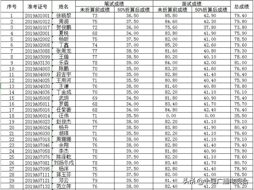 事业单位成绩查询攻略，找回往年成绩轨迹的步骤指南