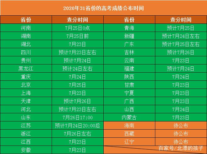 如何查询往年高考成绩