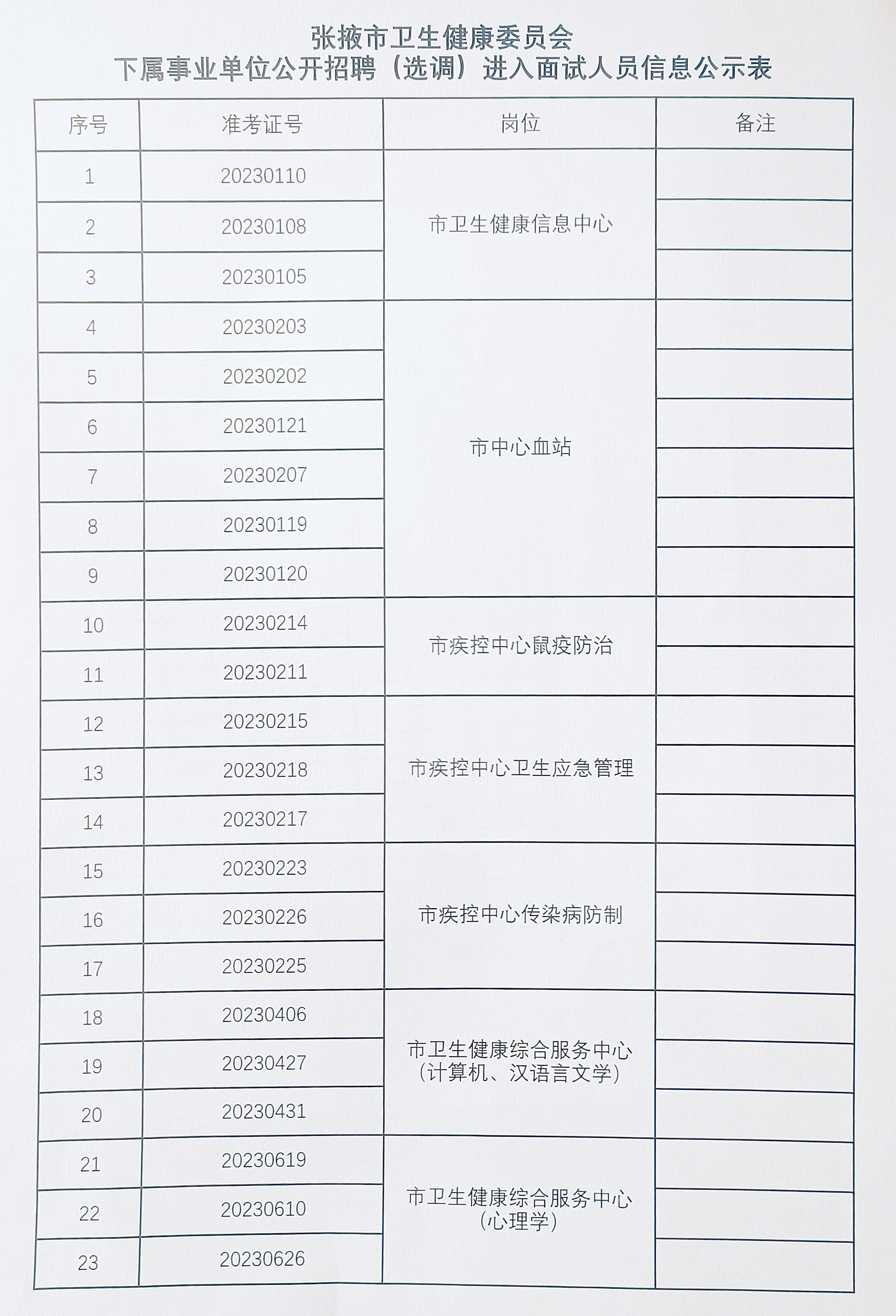 事业卫生单位公招信息深度解读，招聘、选拔与单位发展的紧密联系