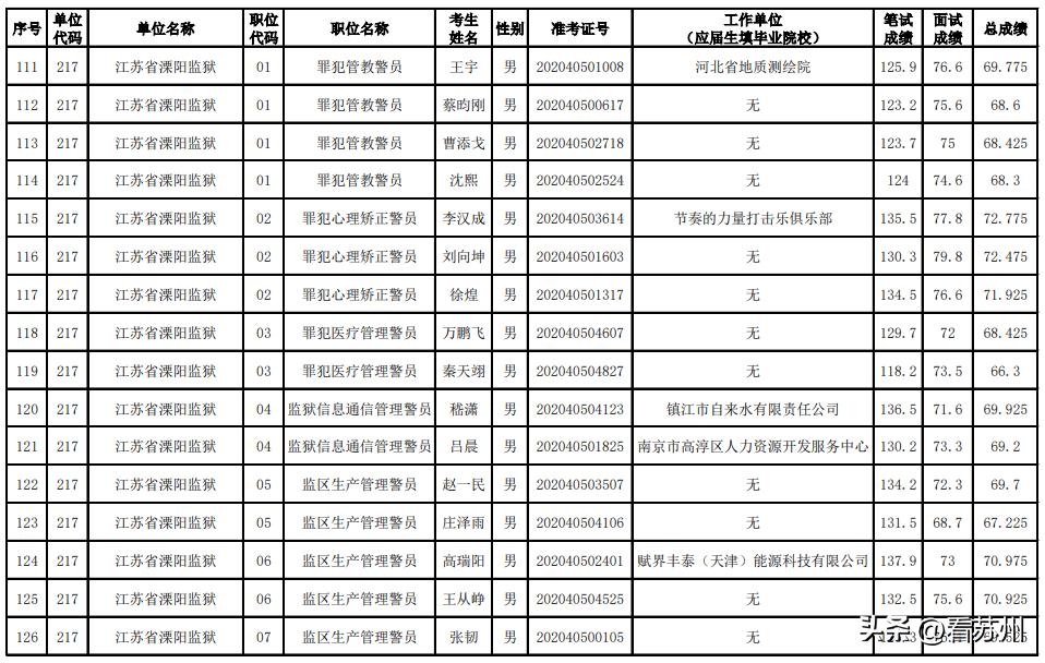 苏州公务员一年考几次