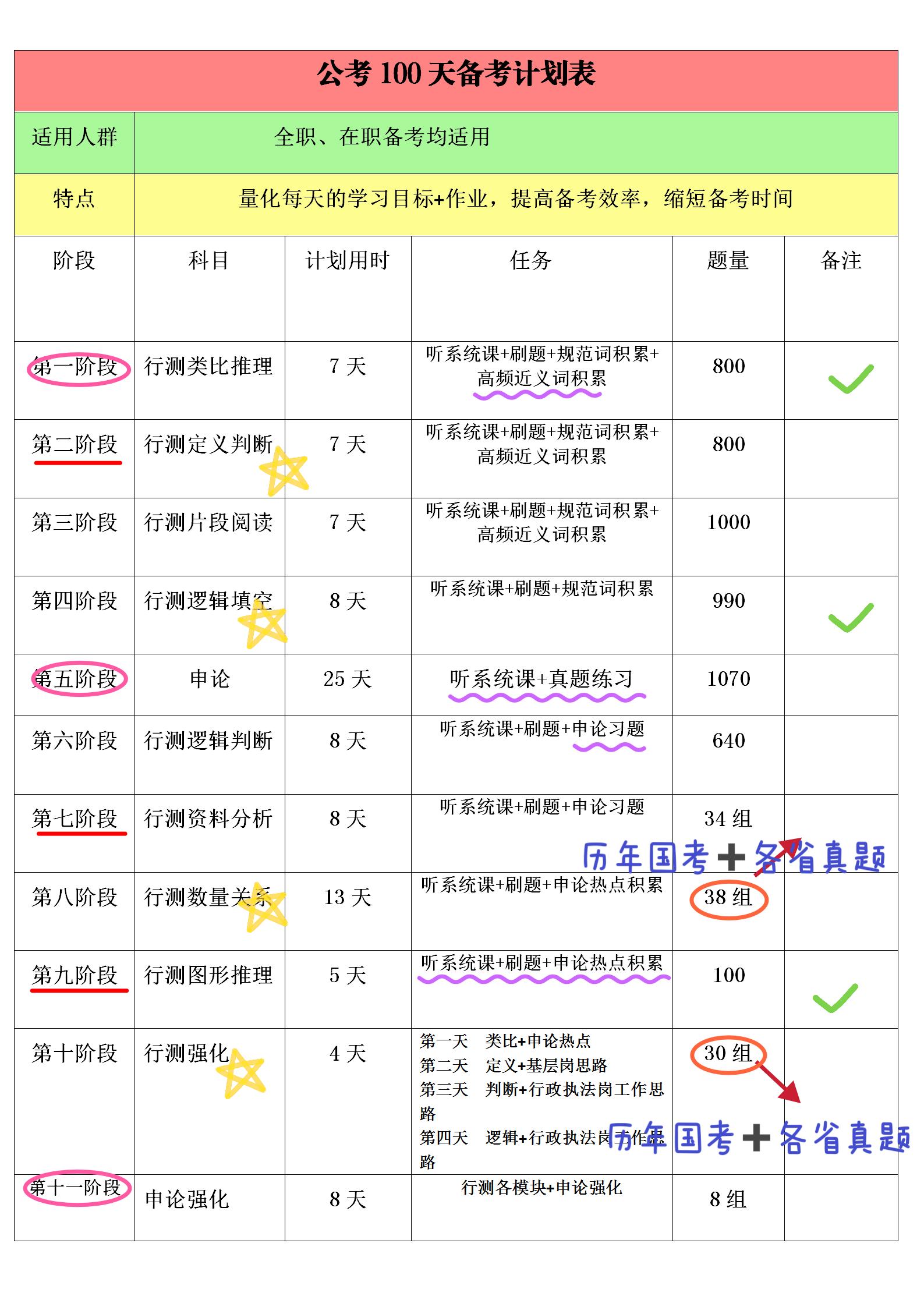 2024年申论真题及答案