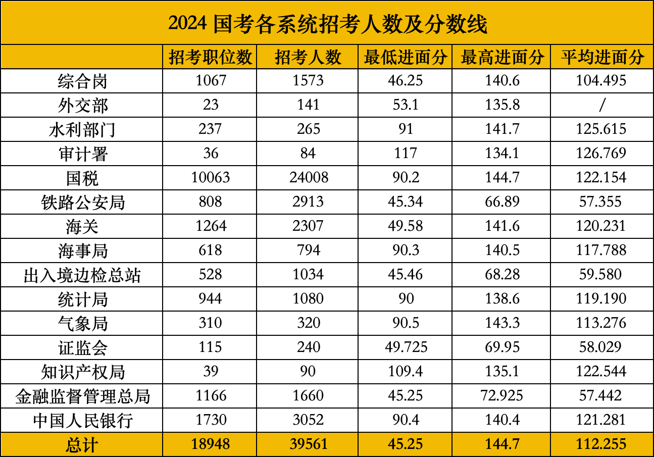 国考2024分数线一览表，洞悉未来考试趋势与应对策略