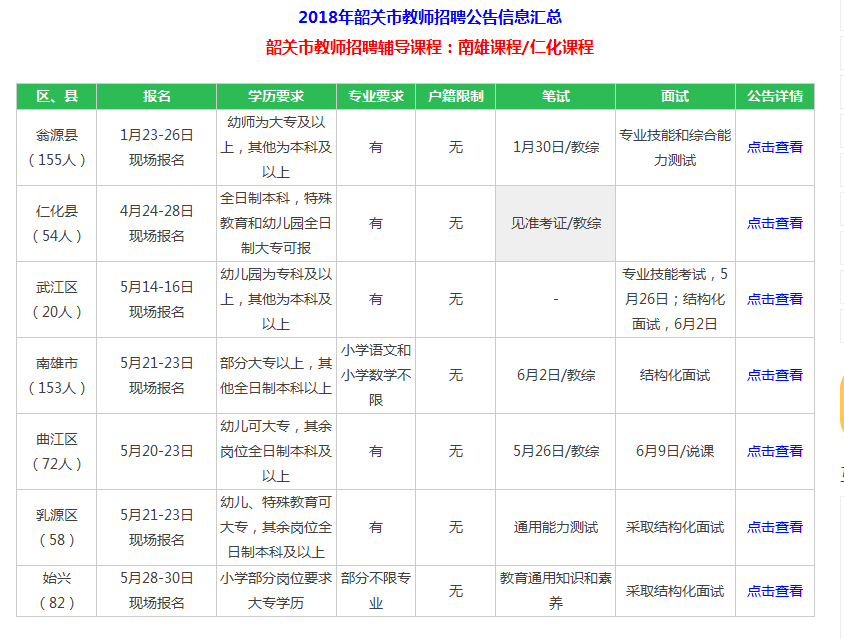 广东湛江教师编制报名