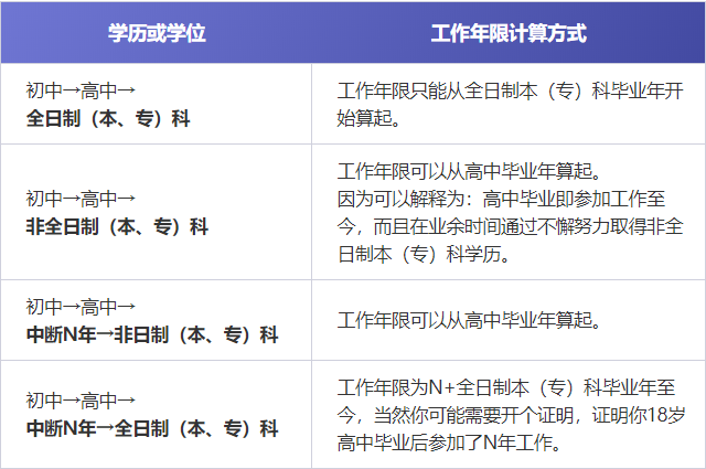 事业编报名条件工作年限怎么确定