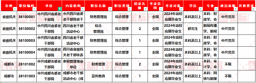 成都公务员考试职位表分析，未来机遇与挑战展望（2024年）