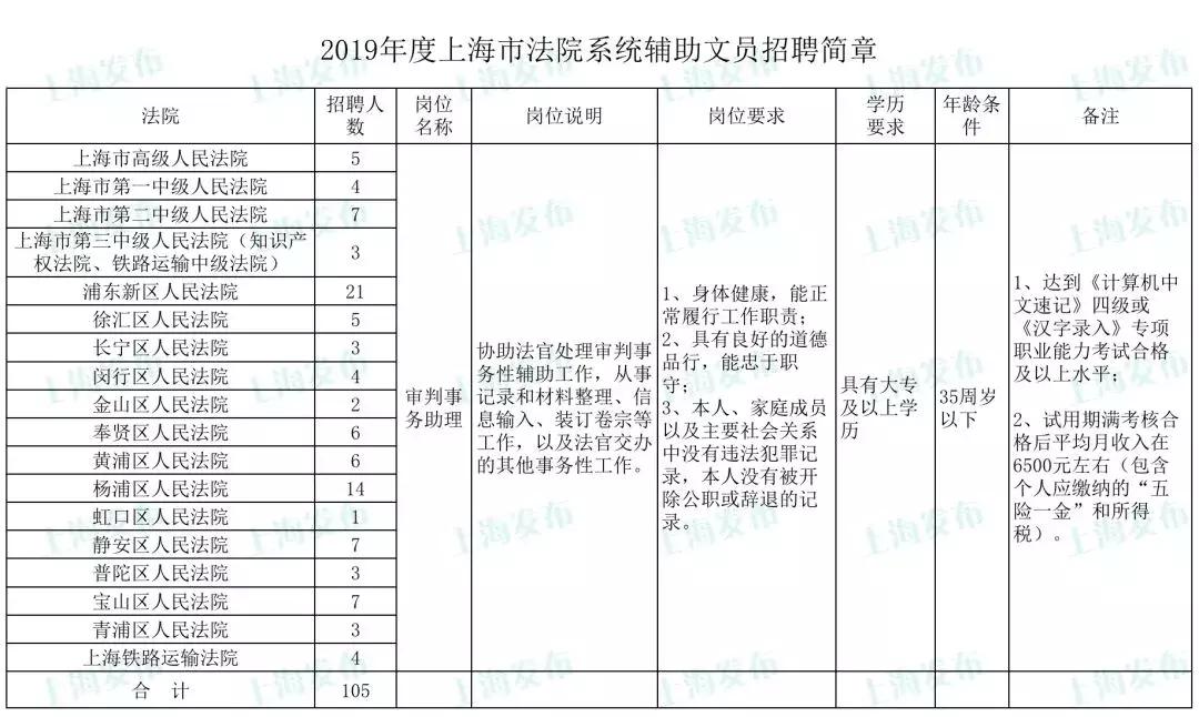 事业编文员申请条件全面解读，你需要满足哪些要求？