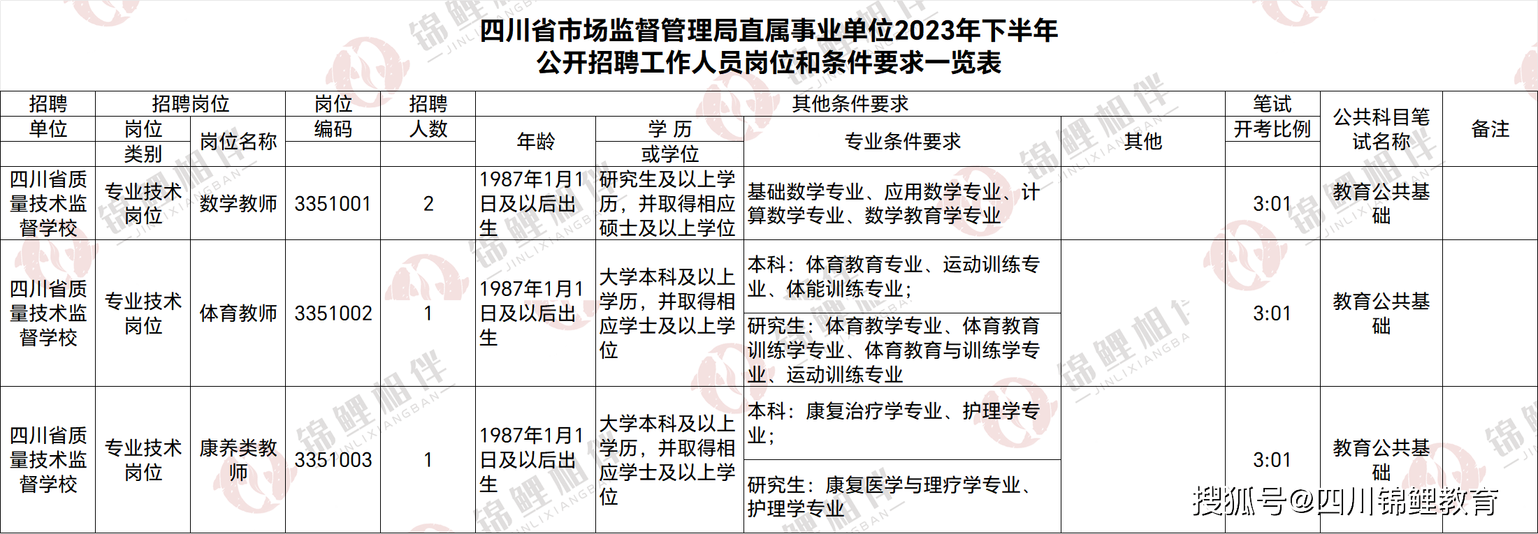 四川事业单位招聘解析，招聘趋势与求职策略解读