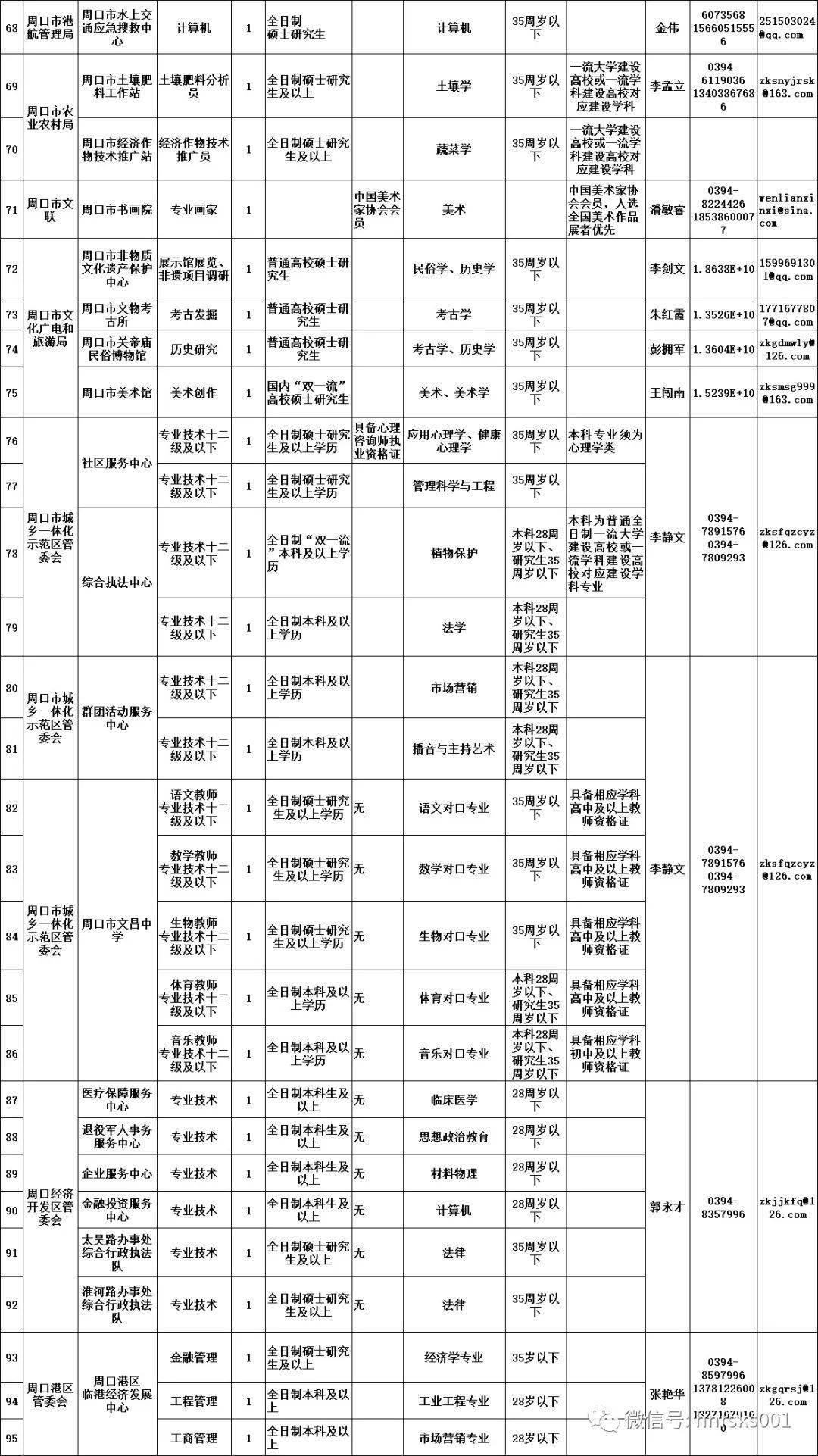 河南省周口市卫生系统事业编招聘，机遇与挑战同步来临