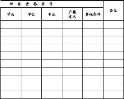 事业单位招聘汇总表格模板详解与使用指南