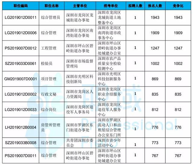 深圳事业单位招聘2021职位，机遇与挑战同步来临