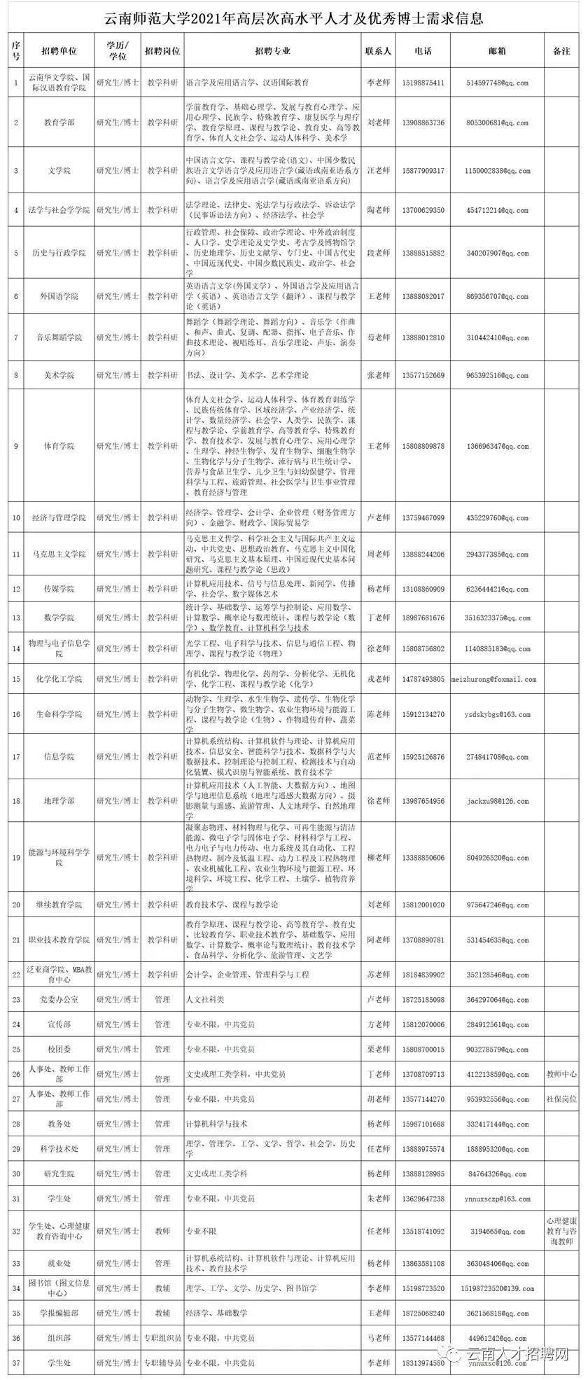 事业单位招聘岗位2021职位表