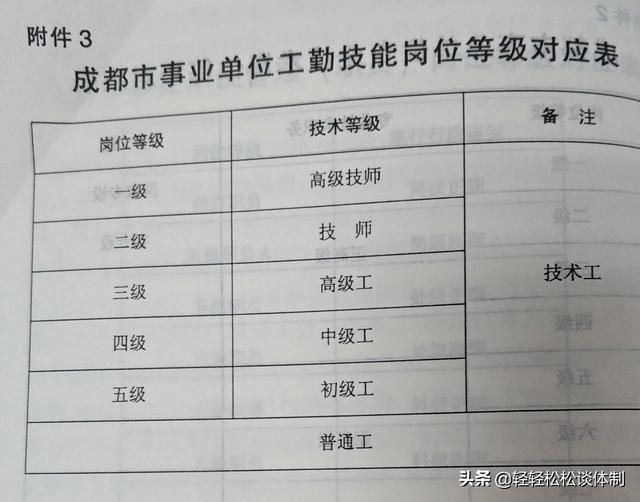 事业单位技师聘任条件及其深层含义解读