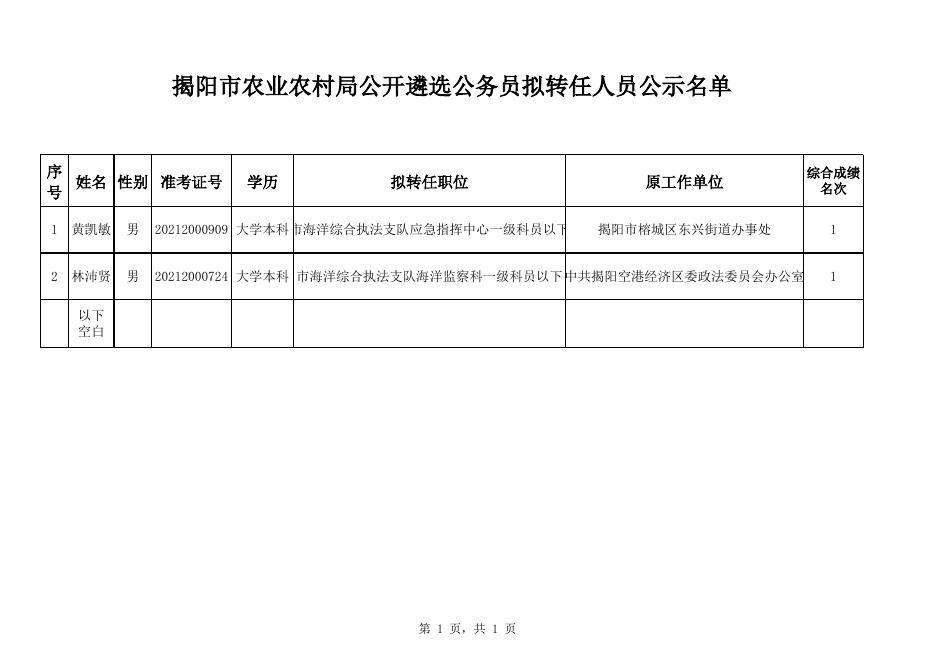 公务员农业岗位，推动农业现代化发展的核心力量