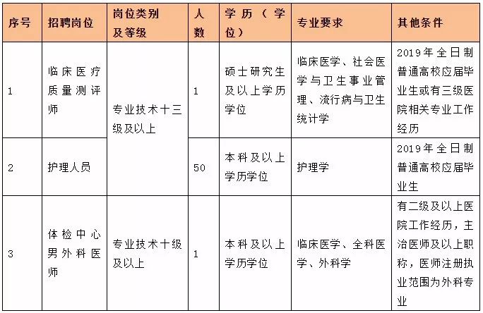 杭州2024年事业编报名解析与备考指南