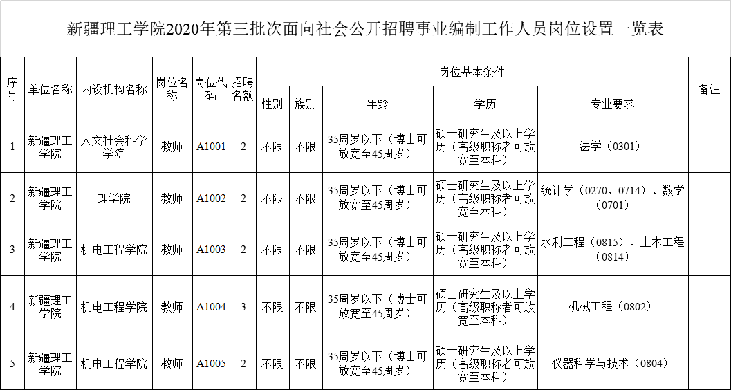 事业编录取公示时间解析，公示期应持续多久？