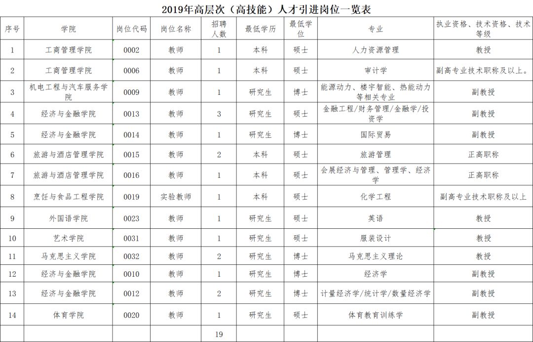 武汉事业编招聘信息获取攻略大全