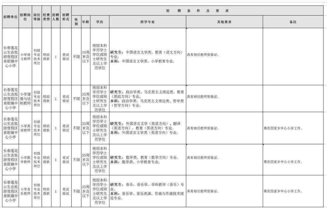 技术创新 第241页