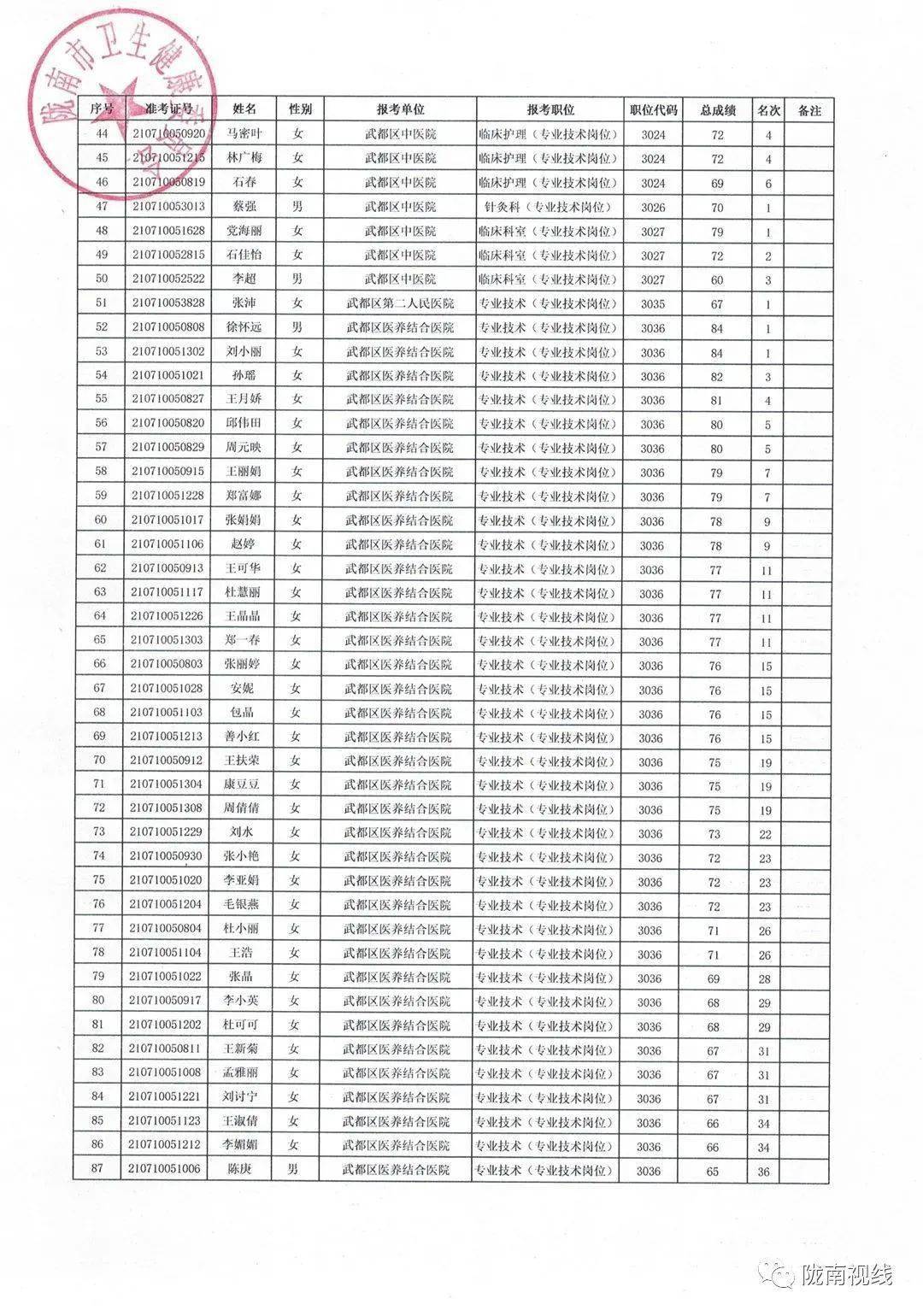 郑州公务员拟录用公示