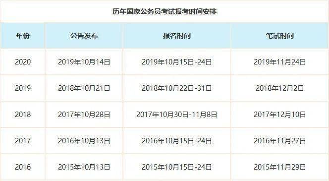 海关公务员报名网，公职梦想的快速通道