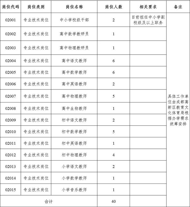 教育局职位概览与职能简述