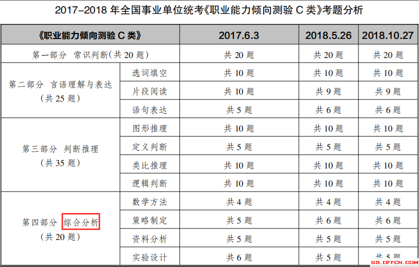 武汉事业单位B类考试内容全面解析