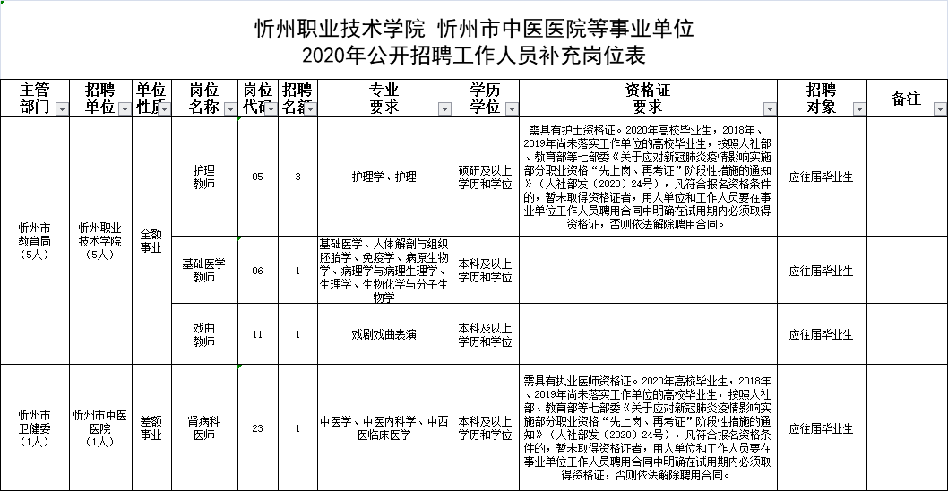 山西省报考岗位编制深度解析