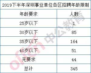 深圳市事业单位编制考试，探索与启示之路