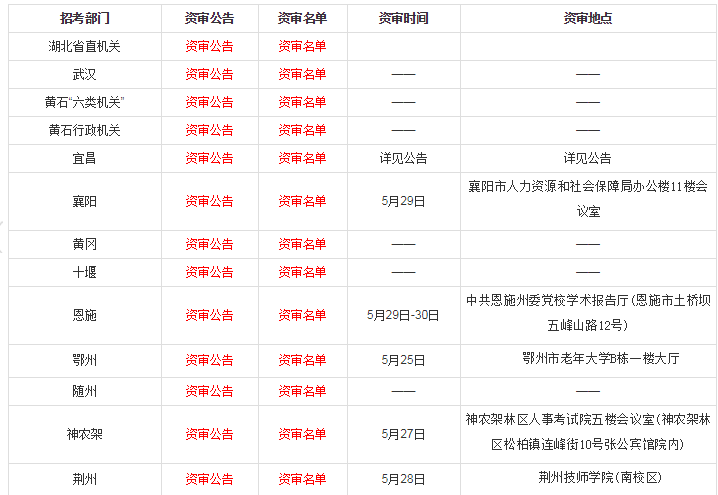 湖北省公务员考试报名条件详解及要求