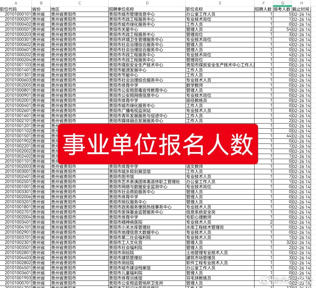 事业单位考试报名指南，成功报名步骤详解