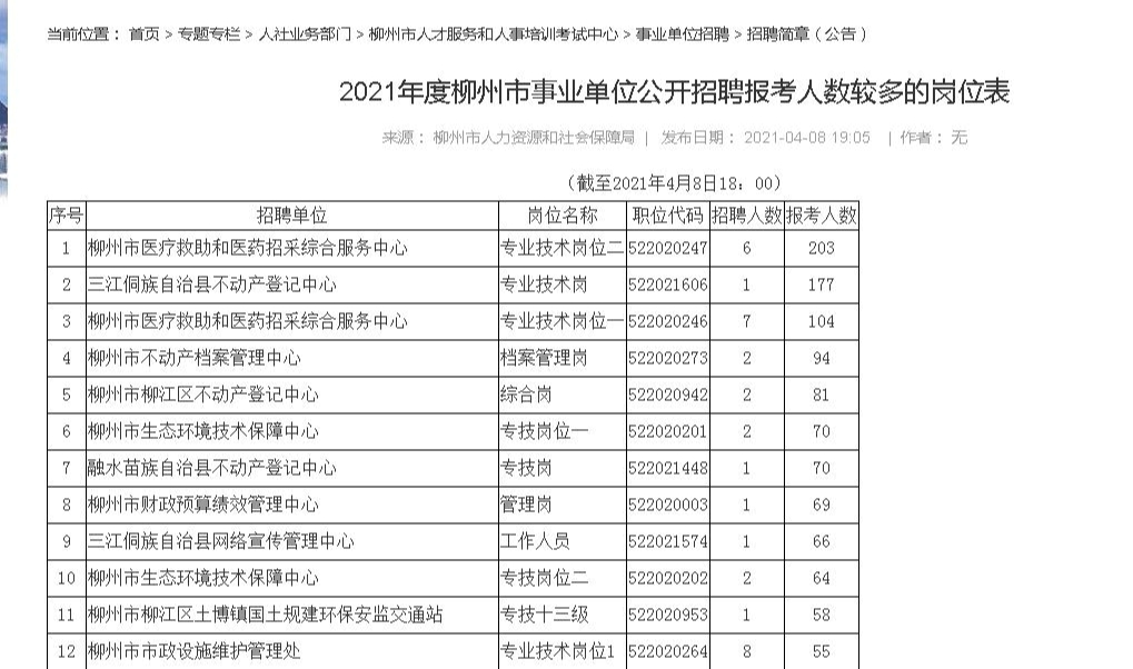 招聘平台 第243页