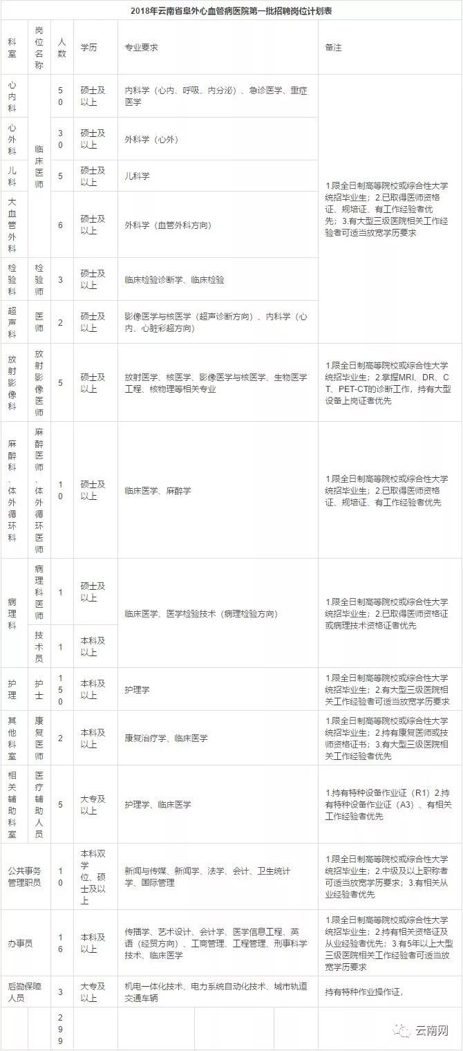 公务员信息技术职位招聘启事，构建高效专业技术团队之路