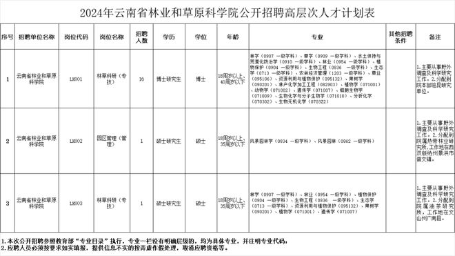 咸宁编制招聘2024公告最新