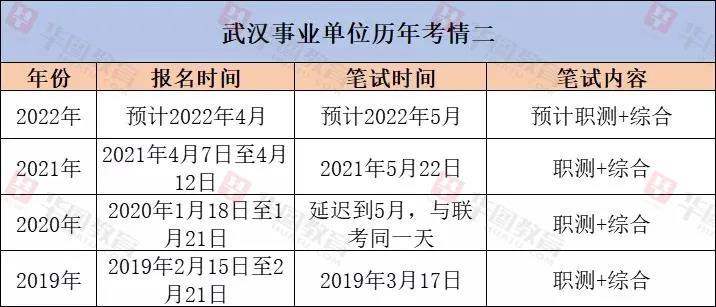 武汉事业单位考试2024，机遇与挑战并存的一年备战策略