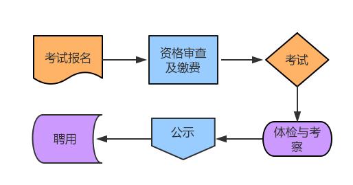 夜落殇 第5页