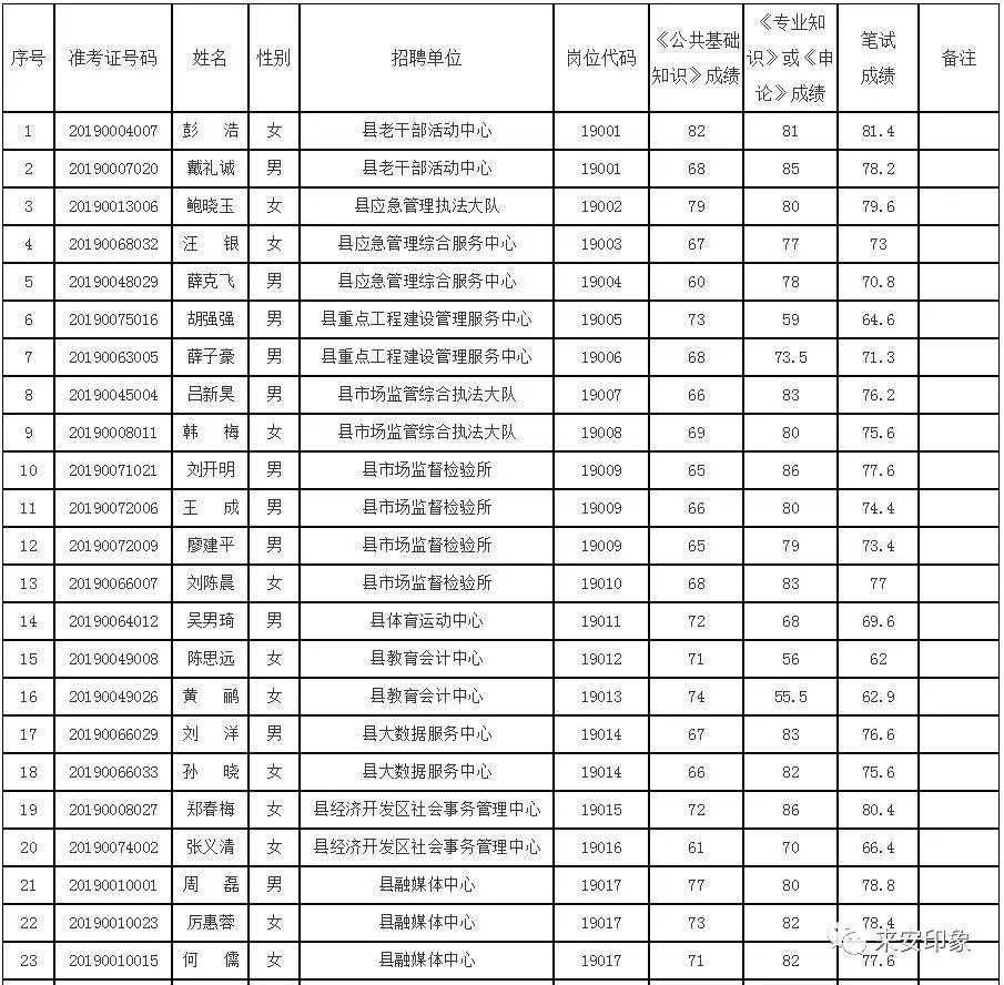 事业单位公开招聘体检项目详解全解析