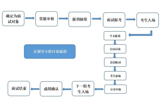 事业编制考试面试流程详解与解析