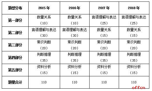 公务员考试题目深度分析与应对策略探讨