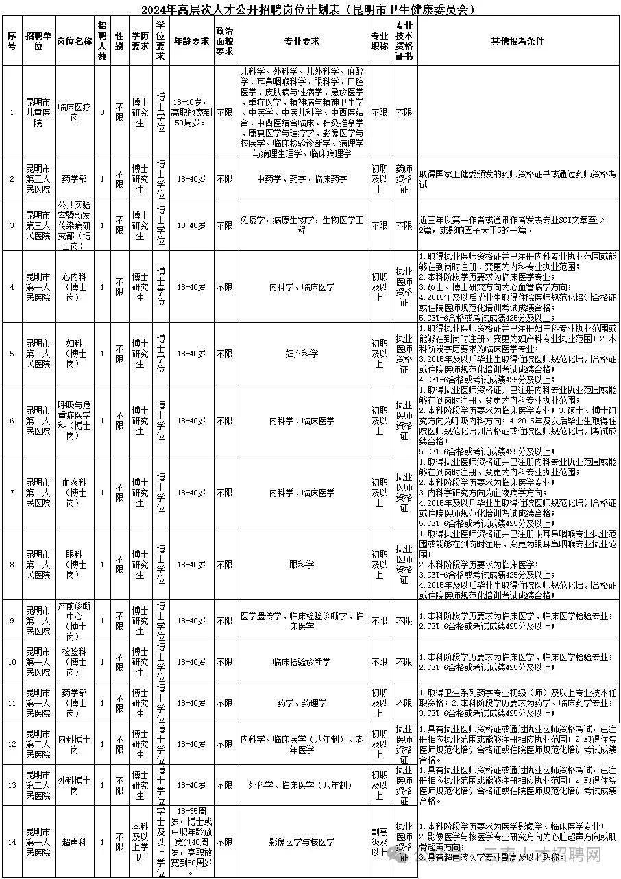 2024年事业编制招聘岗位表全景解析