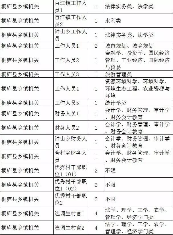 浙江省公务员考试面试名单公示出炉