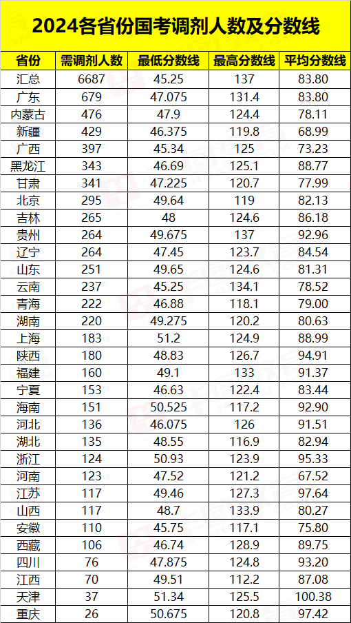 国家公务员考试公告及职位表深度解析，以2024年国考展望未来职业发展路径